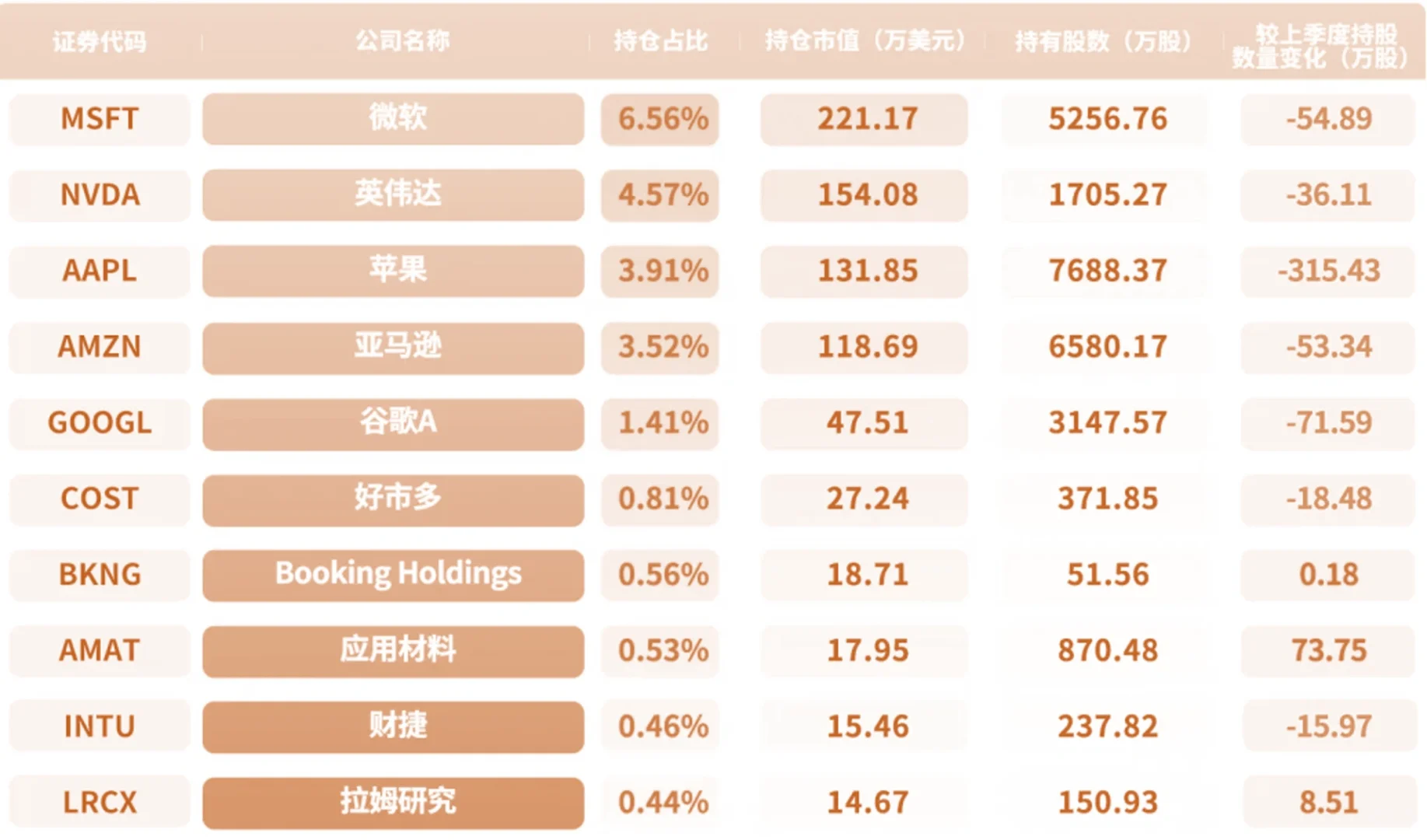 最新持仓：NWQ Capital Management