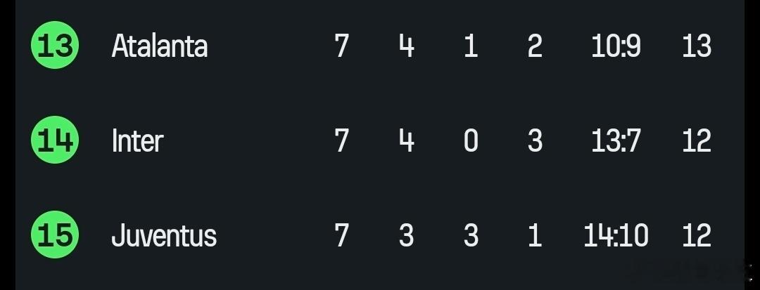 意甲三支球队抱团了啊