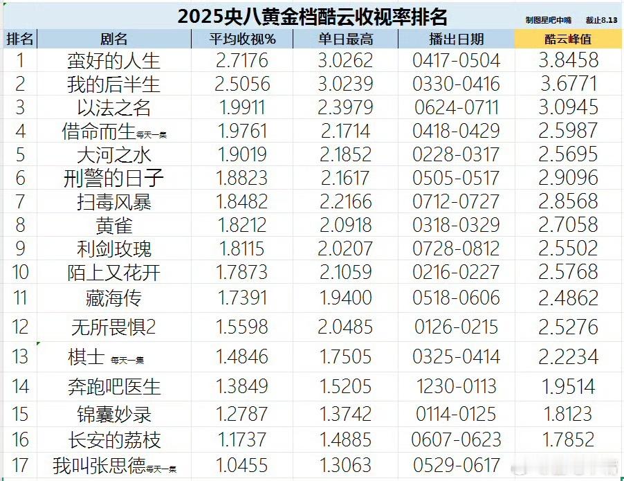 娱乐[超话]迪丽热巴利剑玫瑰收官战报利剑玫瑰收官战报利剑玫瑰收官战报来了[来抱抱