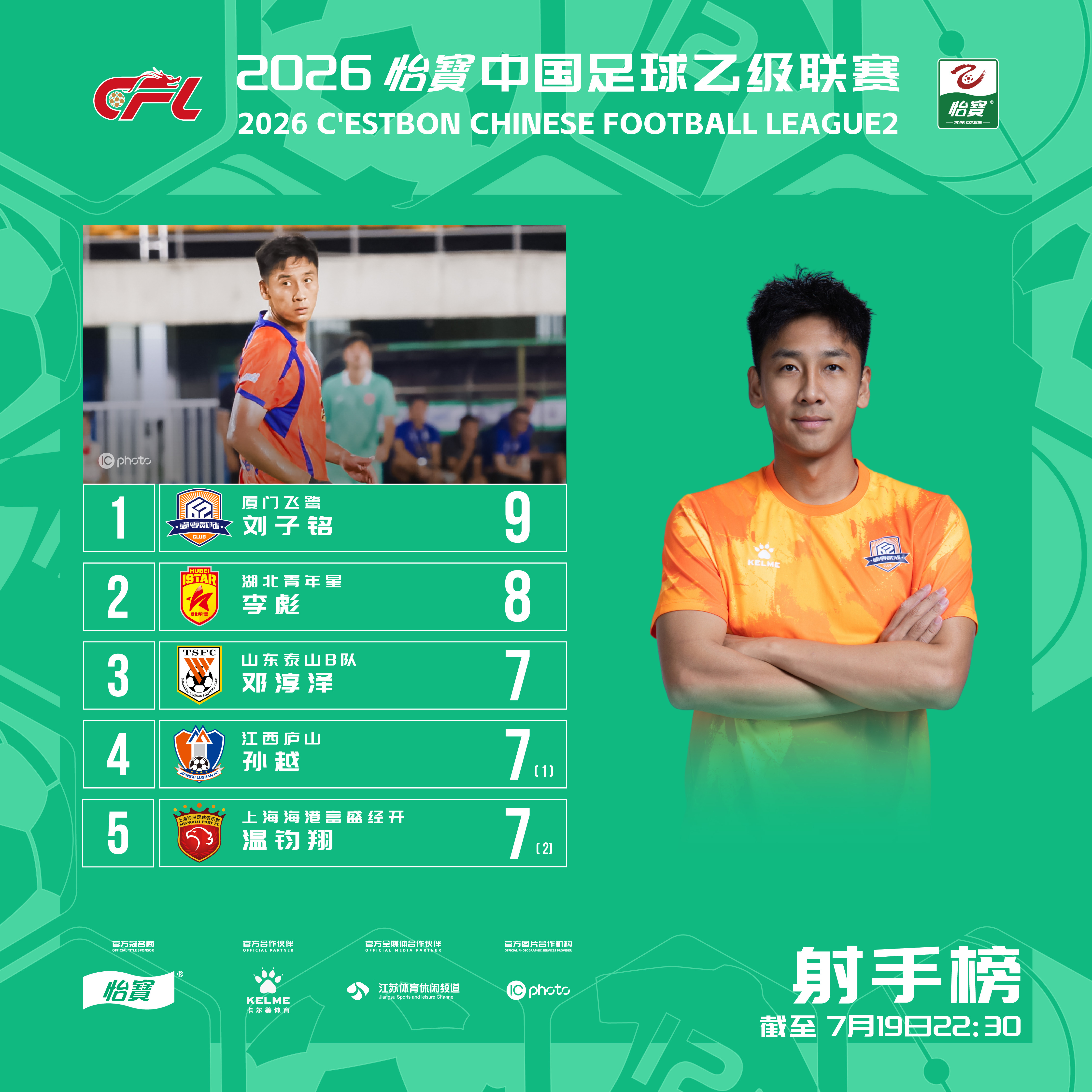 2026怡宝中乙联赛截止第十七轮射手榜出炉！刘子铭 李彪 邓淳泽位列前三中乙联赛