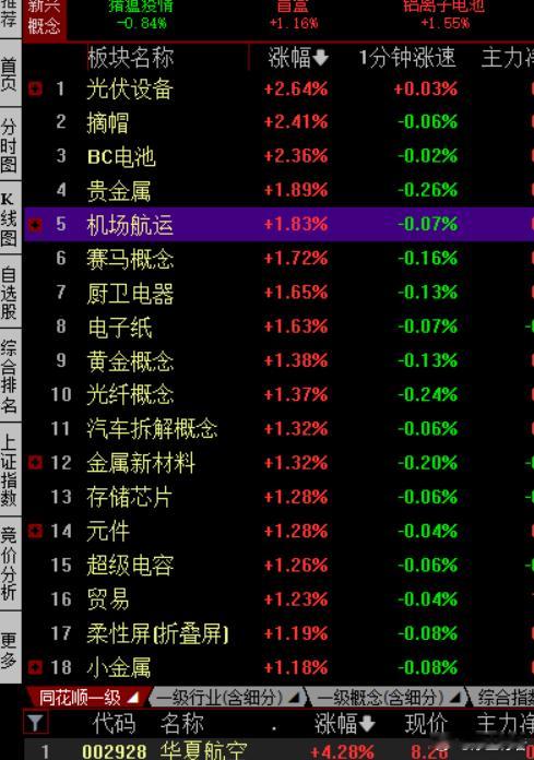 第一中登，小登少也有！ 