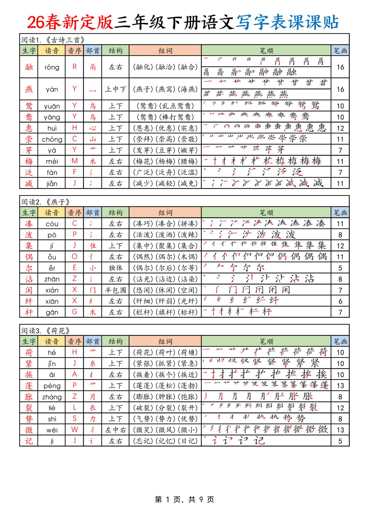 26春三年级下册语文写字表课课贴（250字）9页，收藏备用