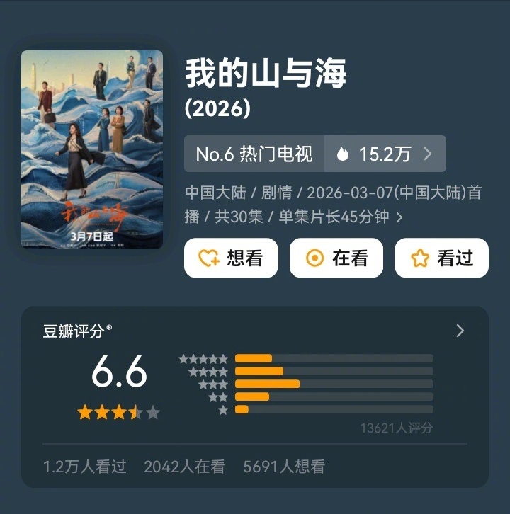 《我的山与海》6.6分 《好好的时光》6.9分这俩开分都比预期的低唉前期剧情反馈