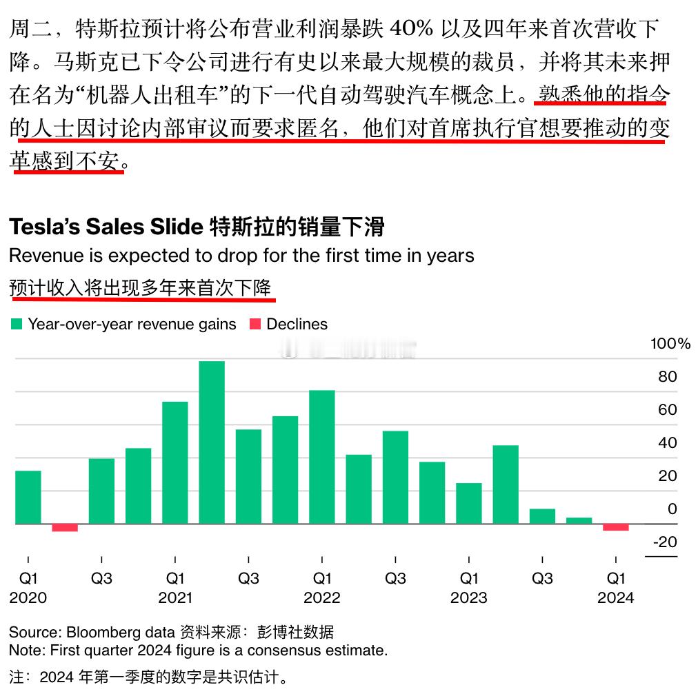 在华尔街和财经媒体的眼中，特斯拉要完犊子啦！离完蛋不远啦！自动驾驶机器人在他们眼