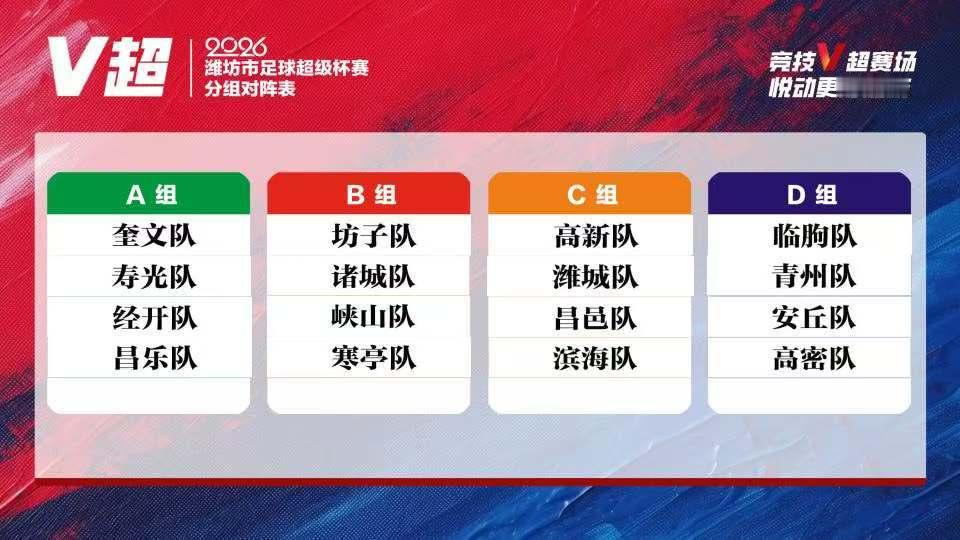 2026赛季潍坊市足球超级杯赛【V超】抽签分组出炉：6月27日揭幕战：奎文队VS