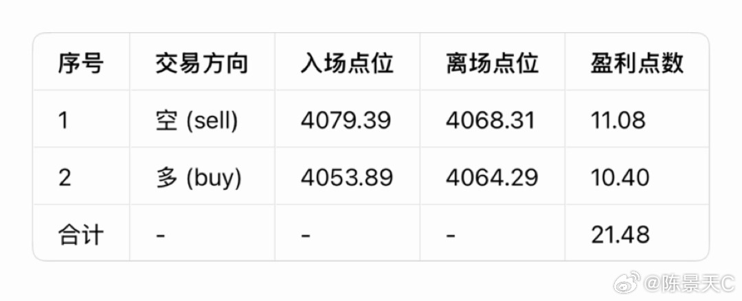 黄金  7月21日(周二）总结：      昨日黄金在美元、美债同步走强的利空环