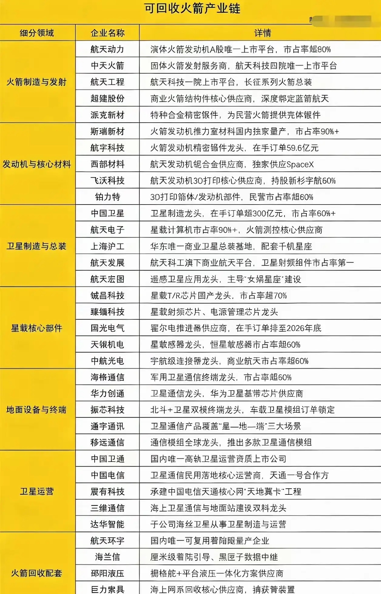 马斯克旗下的SpaceX已启动史上最大规模IPO，估值约1.7万亿美元、募资数百