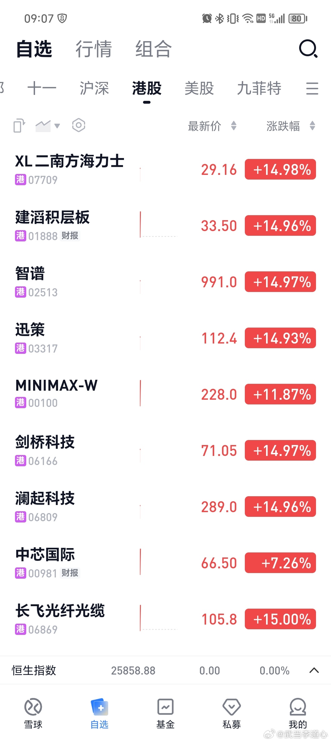 港股已起飞 