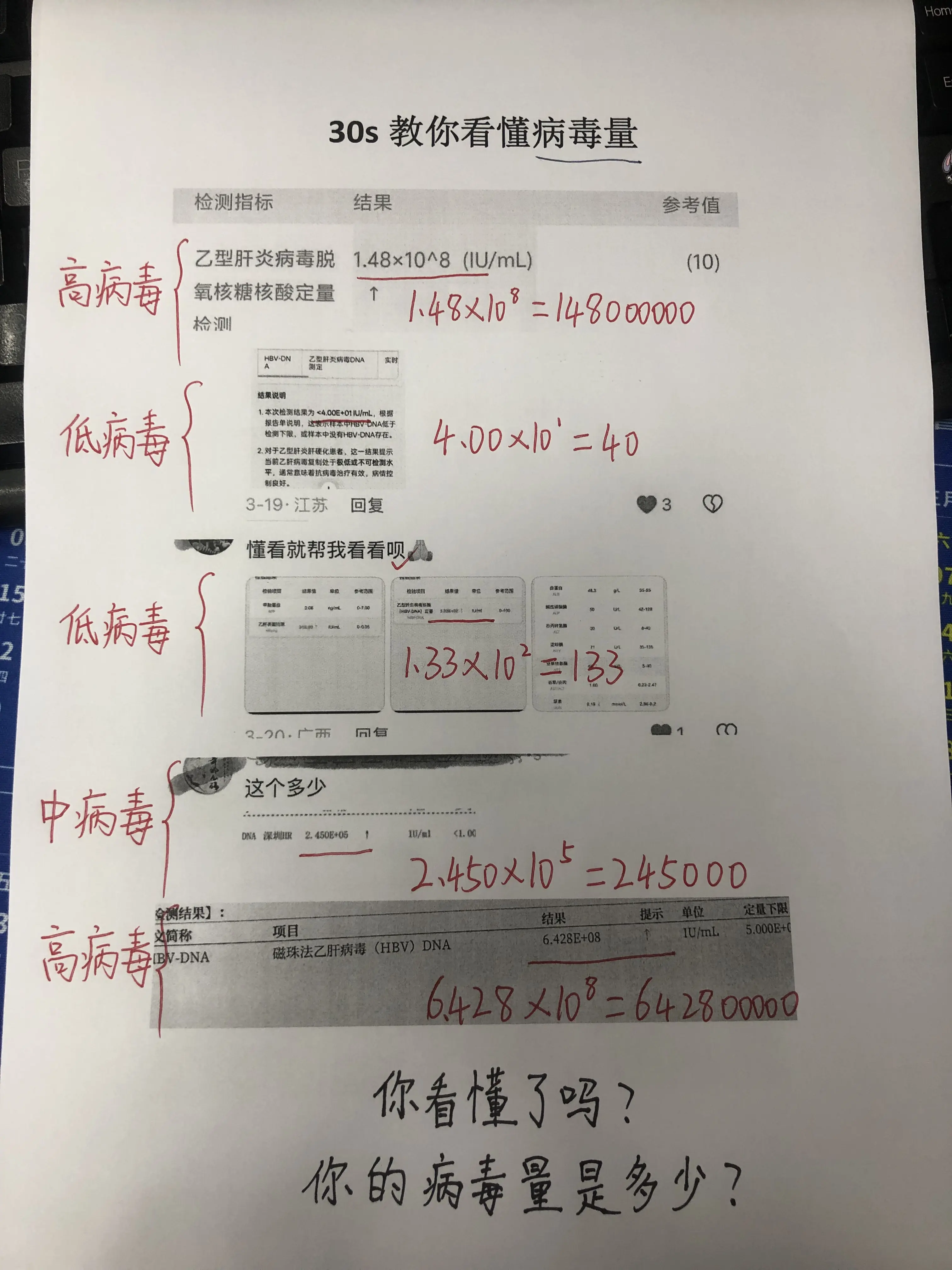 收集了几个朋友向我问的图片，给大家简单讲一下，病毒量10或者“+”后面...