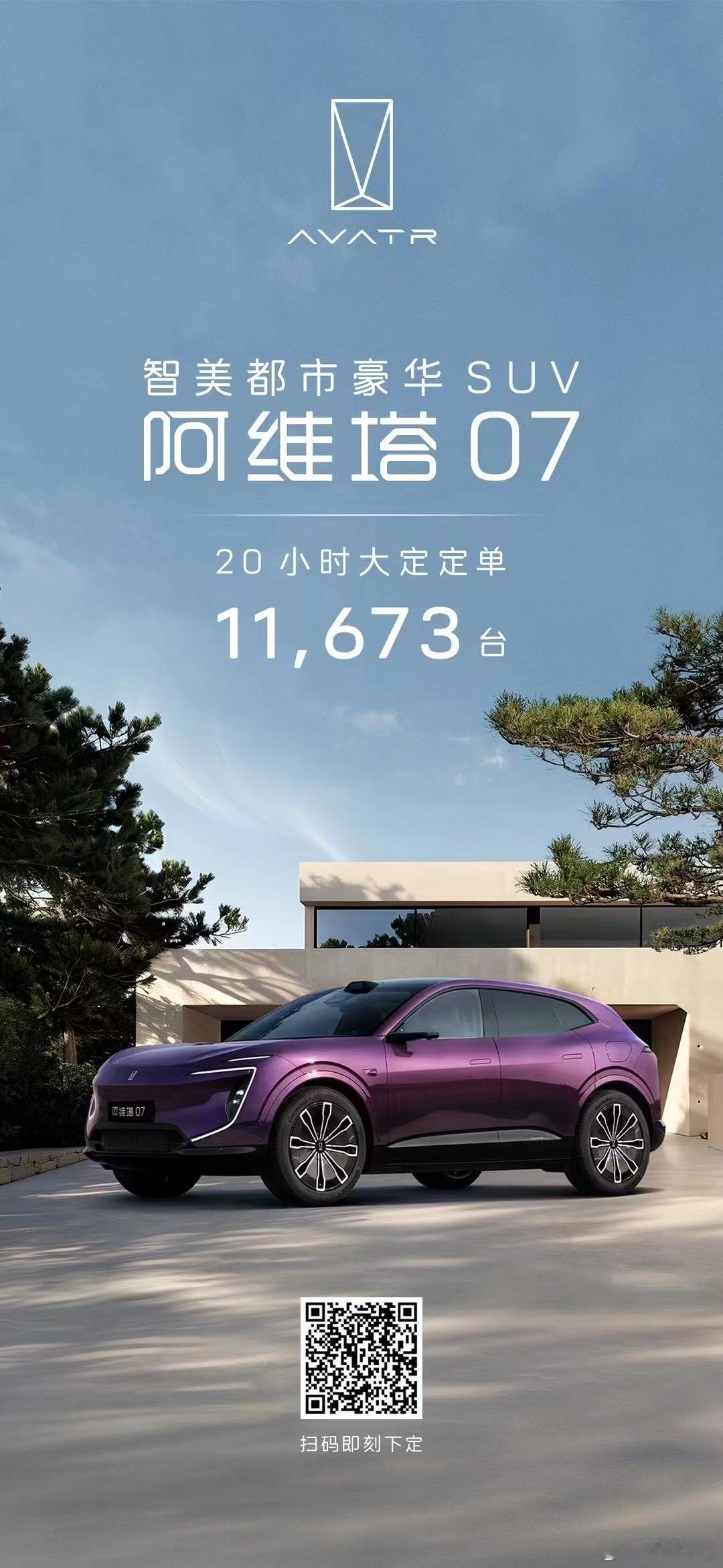 #阿维塔07# 上市即交付上市20小时，大定11,673台，太猛了 ​​​