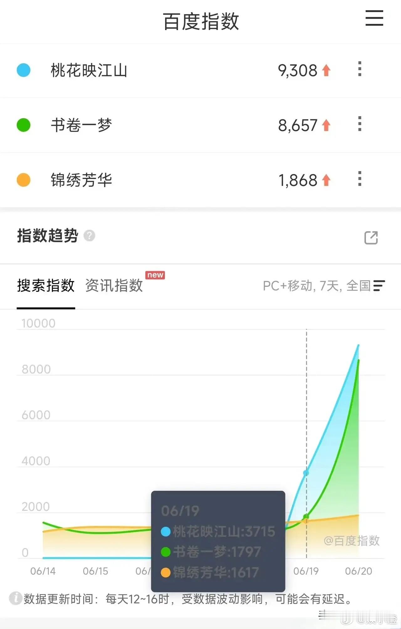 孟子义这势头，简直就是要冲上951的节奏啊！你看她接下来的存货，每一部都像是能爆