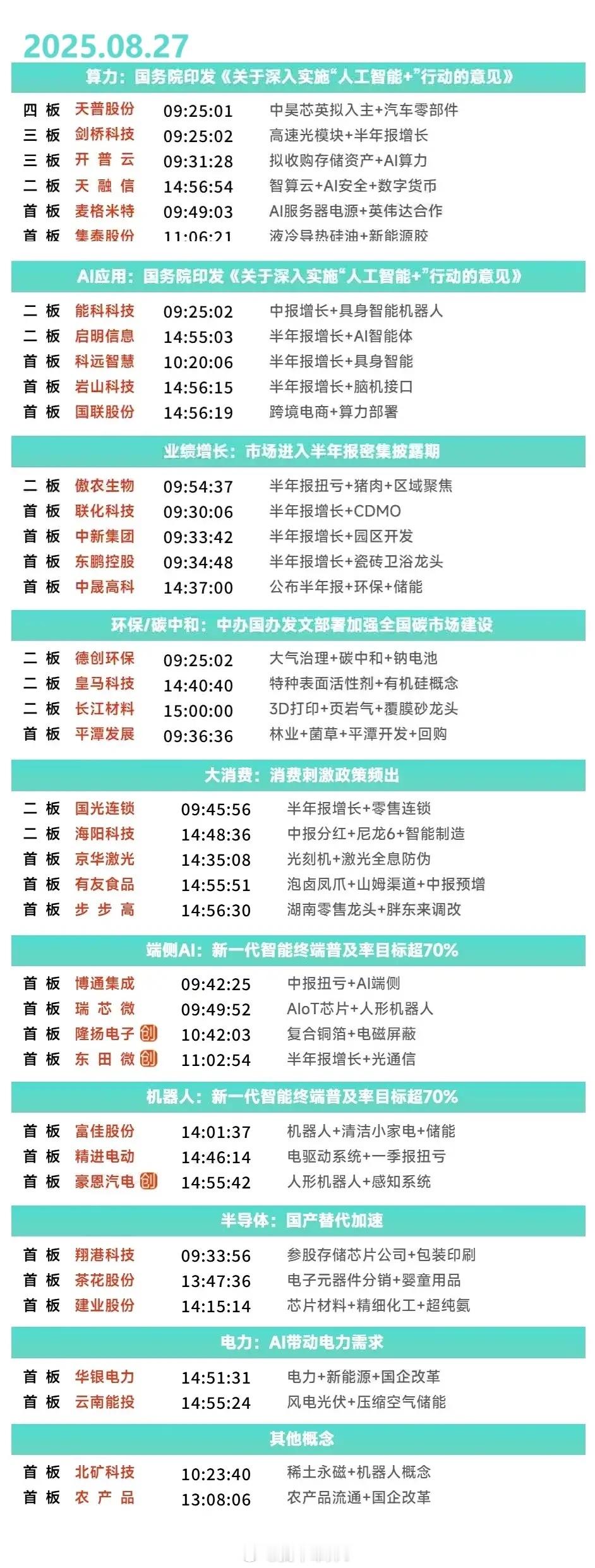 8月27日涨停复盘 | 三大指数大幅回调，稀土逆势，光模块、国产芯片持续活跃 ​