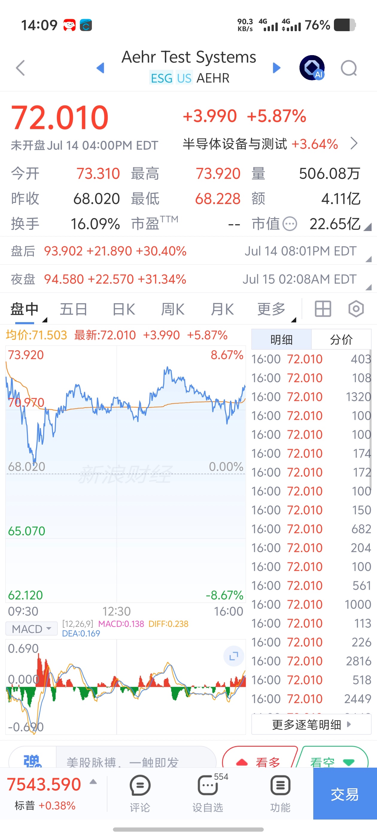 这只股票疯了么