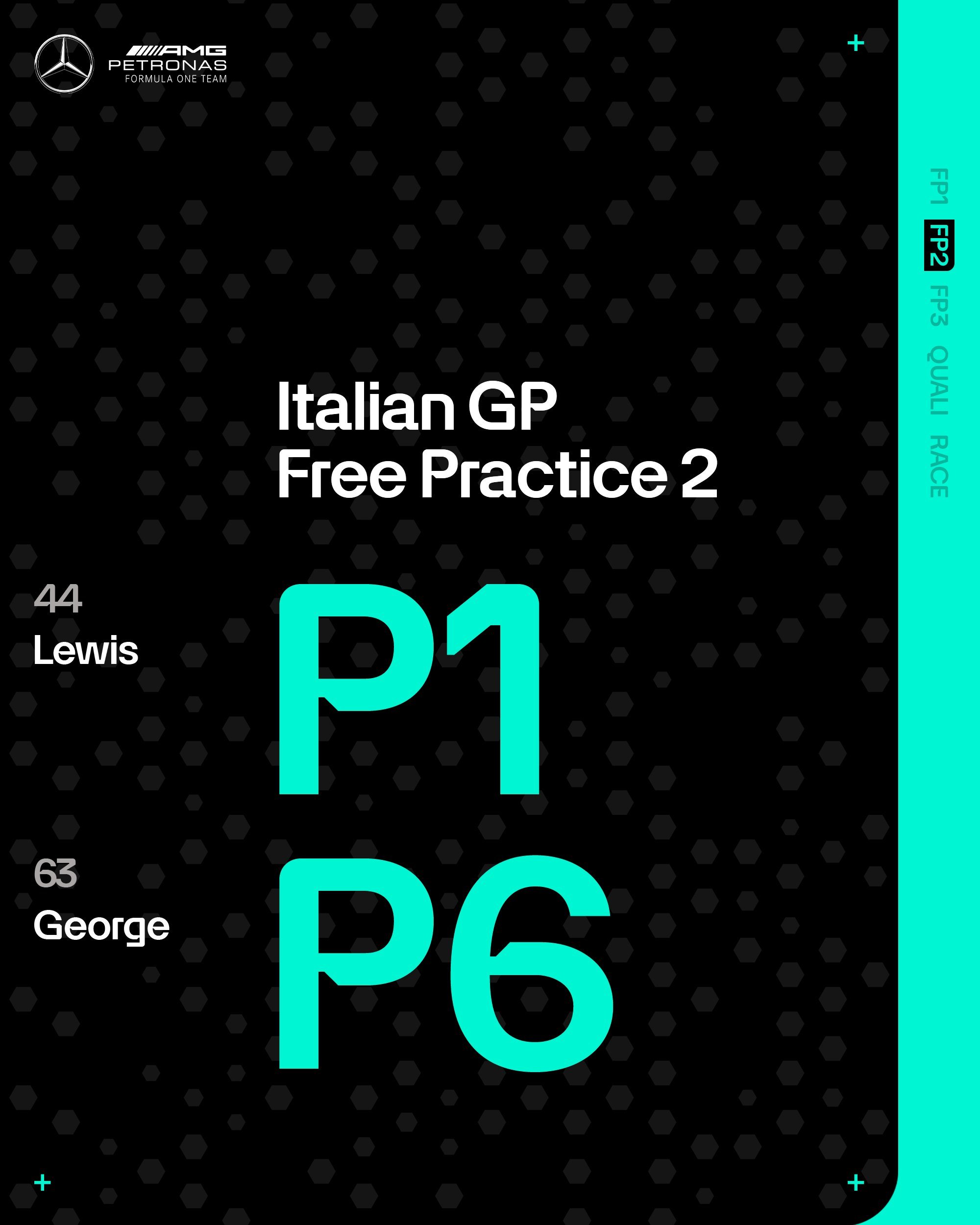 2024赛季F1意大利🇮🇹大奖赛 FP2各车队车手成绩表！#F1##赛车##