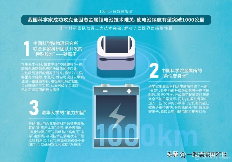 什么是固态电池,它有哪些优点? 固态电池是用固体电解质的电池，跟传统锂电池用的液