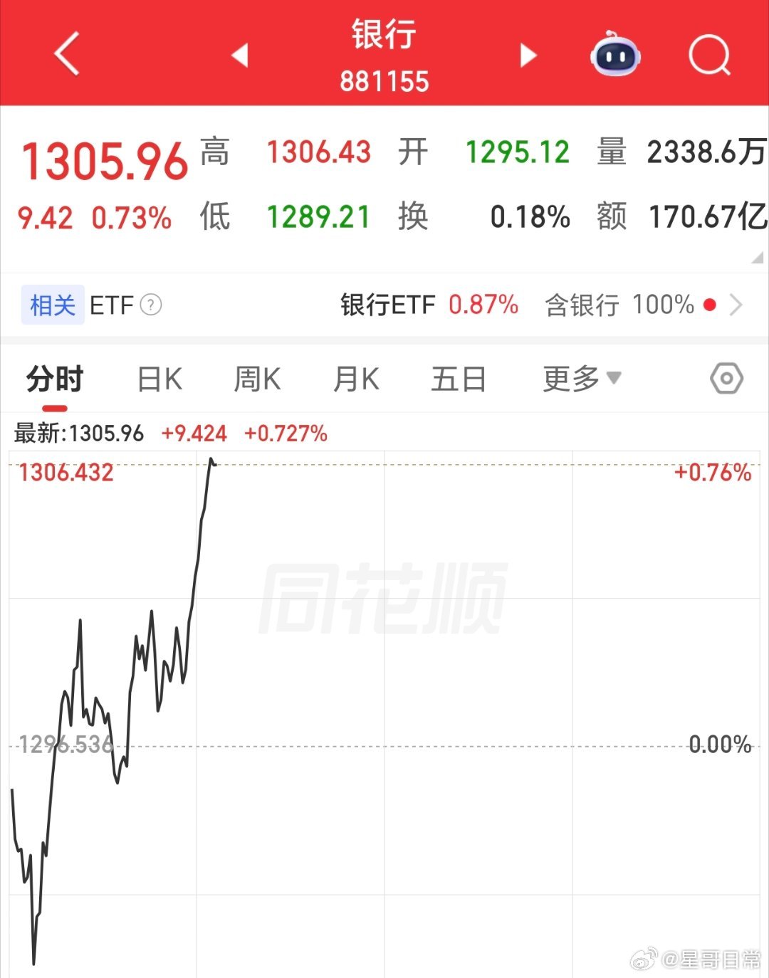 出手，护指数了，银行加油。 