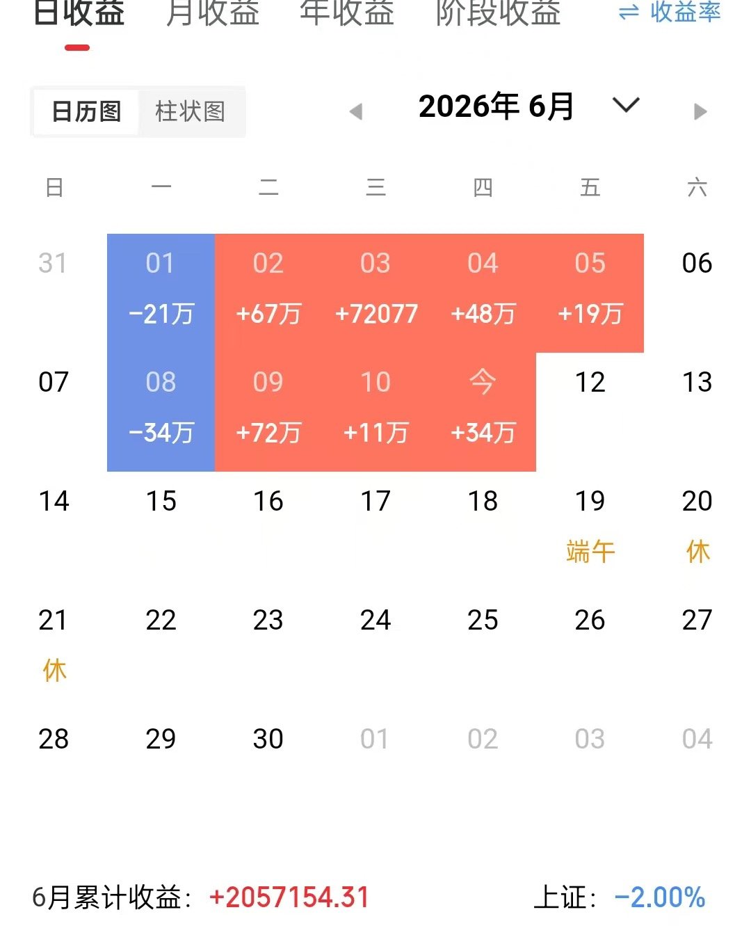 纵有狂风拔地起，我亦乘风破万里。 （拒绝马后炮） 