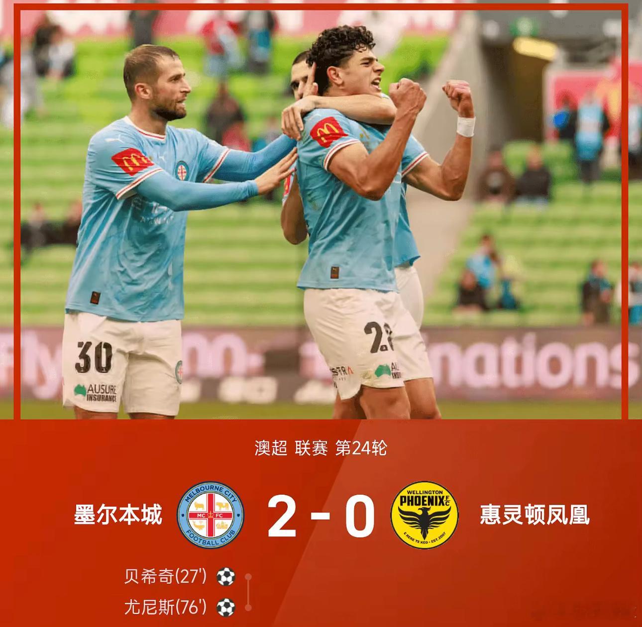 04月12日讯 25/26赛季澳超联赛第24轮，墨尔本城主场以2-0轻取惠灵顿凤