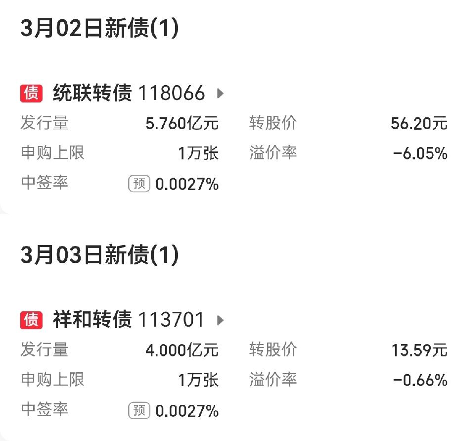 【3月第一个交易周：无新股发行  仅有两只新债申购】

        进入3月