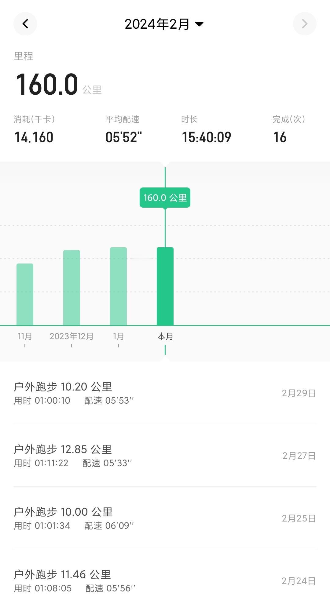 2024.2月交作业！
3月迎来春天，你还不动起来？
#因为热爱所以坚持 #传递