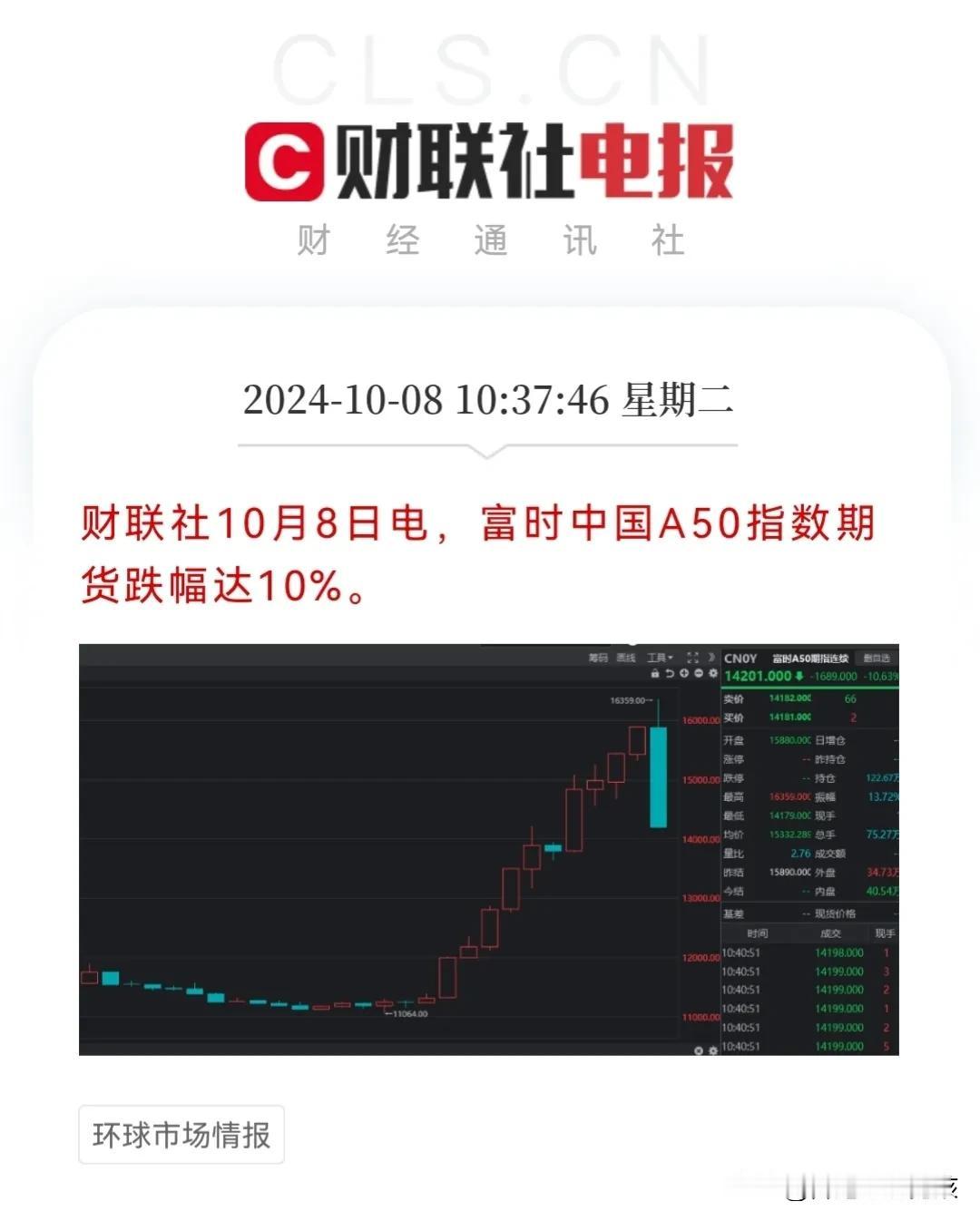 突发情况，全部跳水…
A股，港股，富时A50全部大跳水了…
居然这个节点上机构又