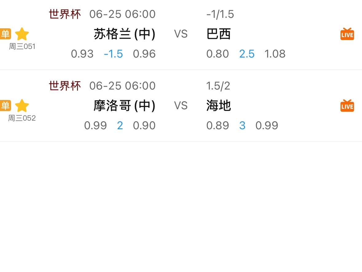 巴西和摩洛哥今天这两场深指，都是要拼净胜球的局。想拿小组第一，就得冲着打穿去。如