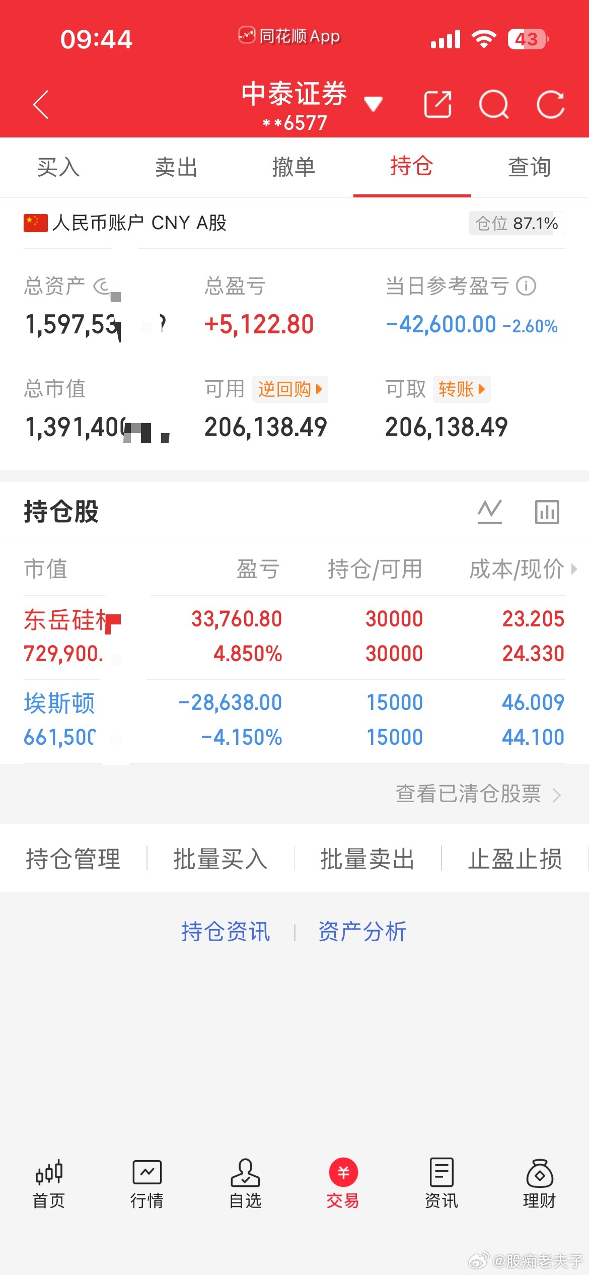 各位铁粉大佬早上好，说一下最新情况：埃斯d真的是个老六，昨天尾盘偷袭，今天直接低