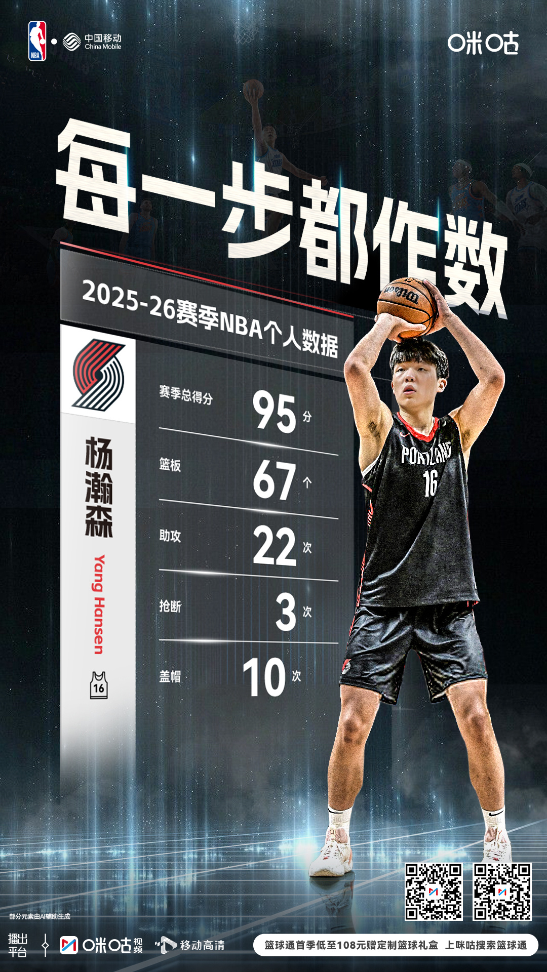 #杨瀚森完成了NBA菜鸟赛季# 📋 杨瀚森首个NBA赛季数据🏀 站稳脚跟之前
