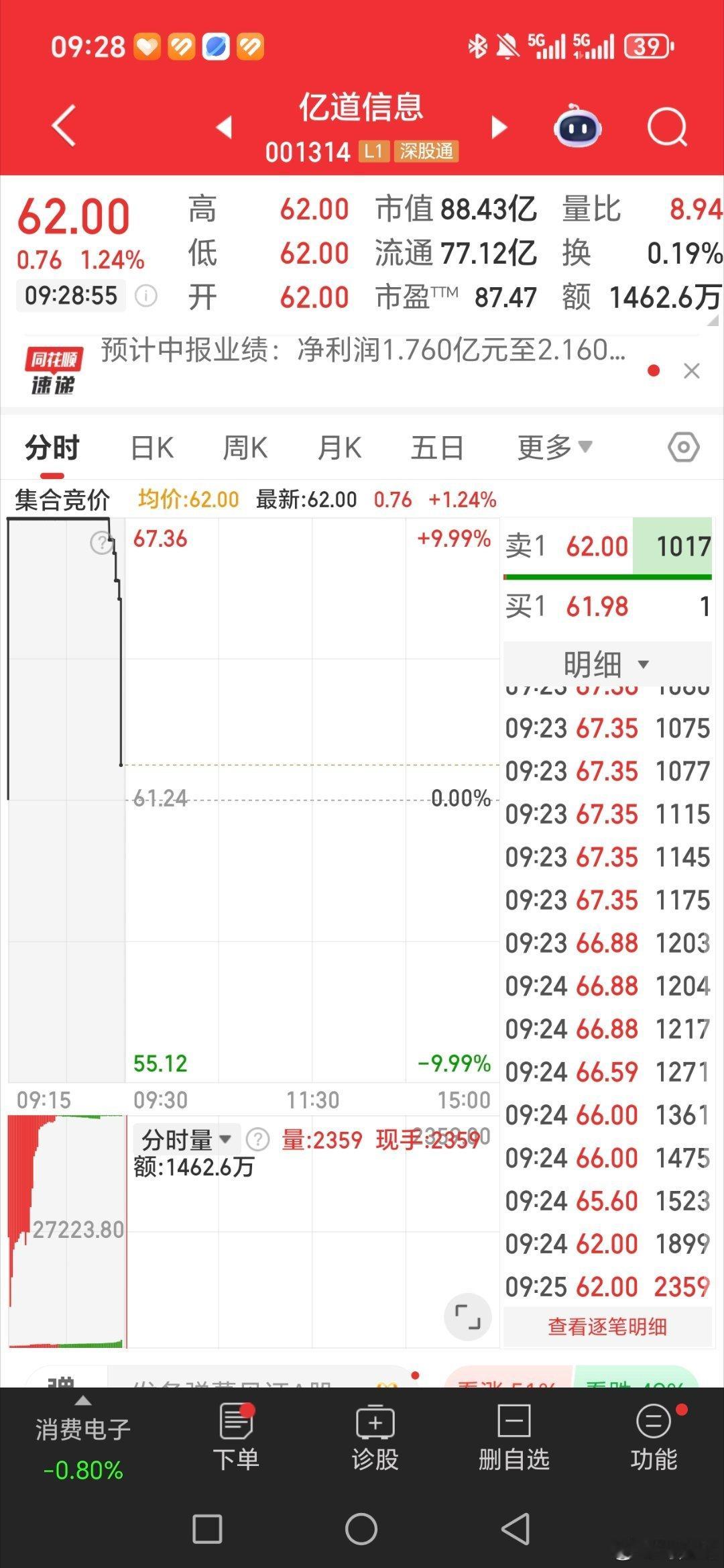 亿道信息，001314，逢低关注 