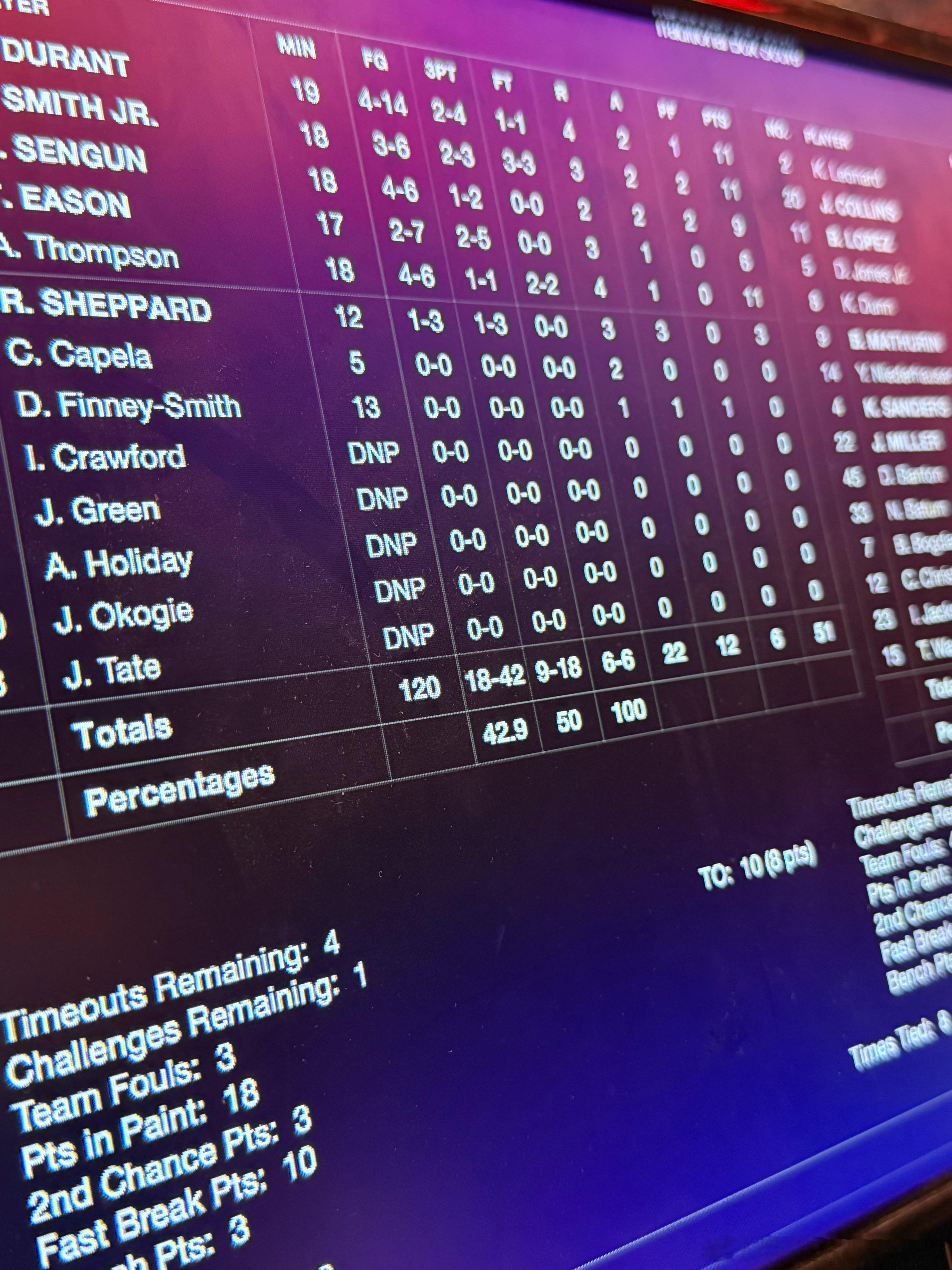 半场10个失误，能绷住没被拉开就偷着乐吧快船vs火箭