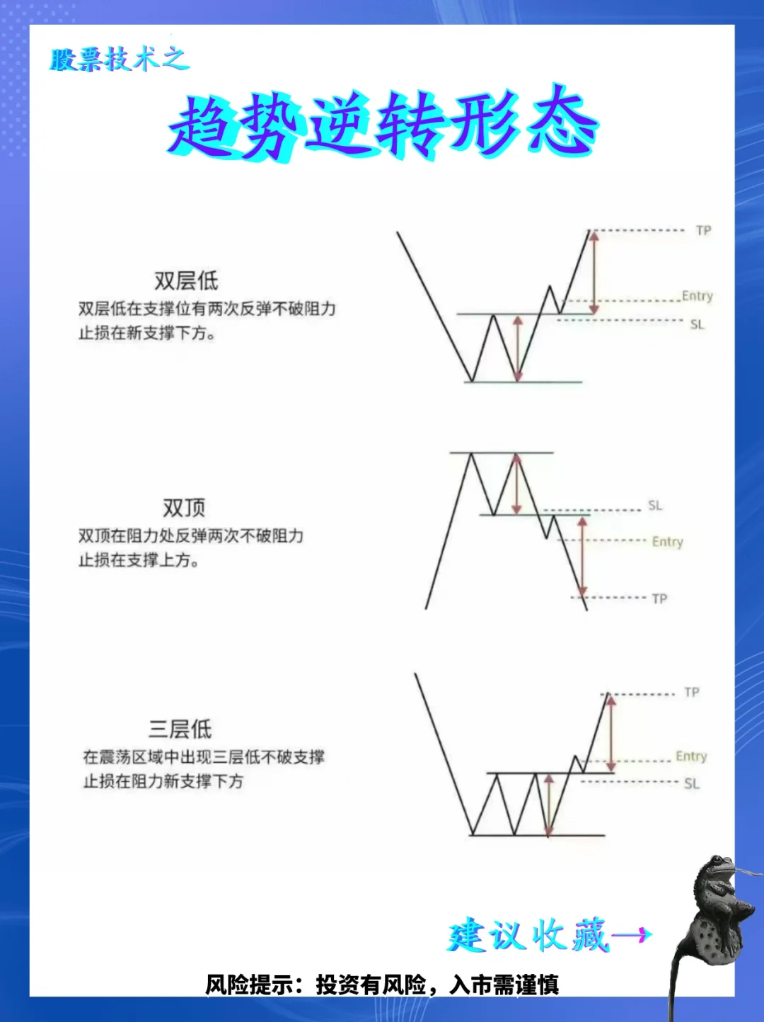 绝望孕育希望-趋势反转就在眼前