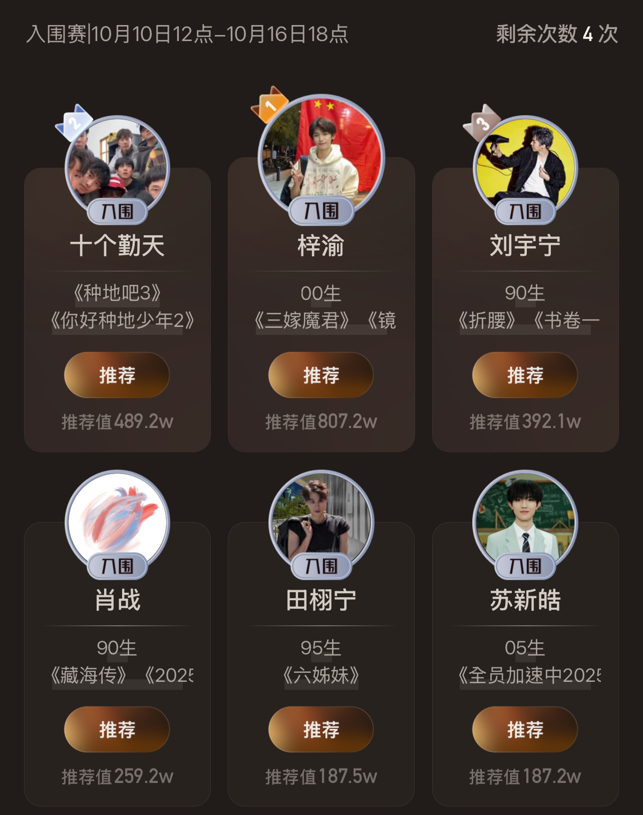 梓渝，田栩宁这票数差距不是一般大，哪出问题了？[卡皮巴拉][卡皮巴拉][卡皮巴拉