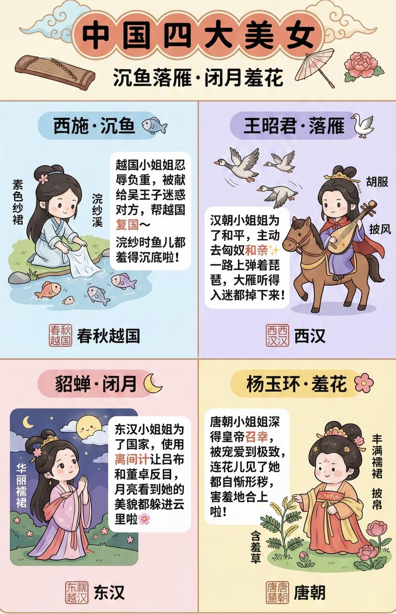 一图看懂：中国四大美女~

提到古代四大美女，很多人都会想到“沉鱼落雁，闭月羞花