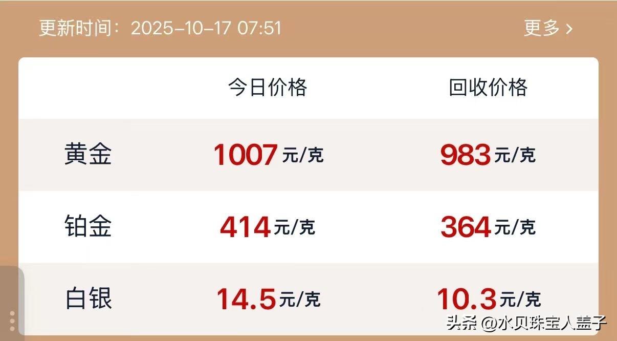 [恐惧]一觉醒来，水贝黄金金价破千，国际金价最高达到4379美元/盎司～ 
今年