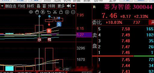 小塞同学给的机会还是不错的，昨天的1-2虽未成功，但是溢价还是可以的#A股[超话