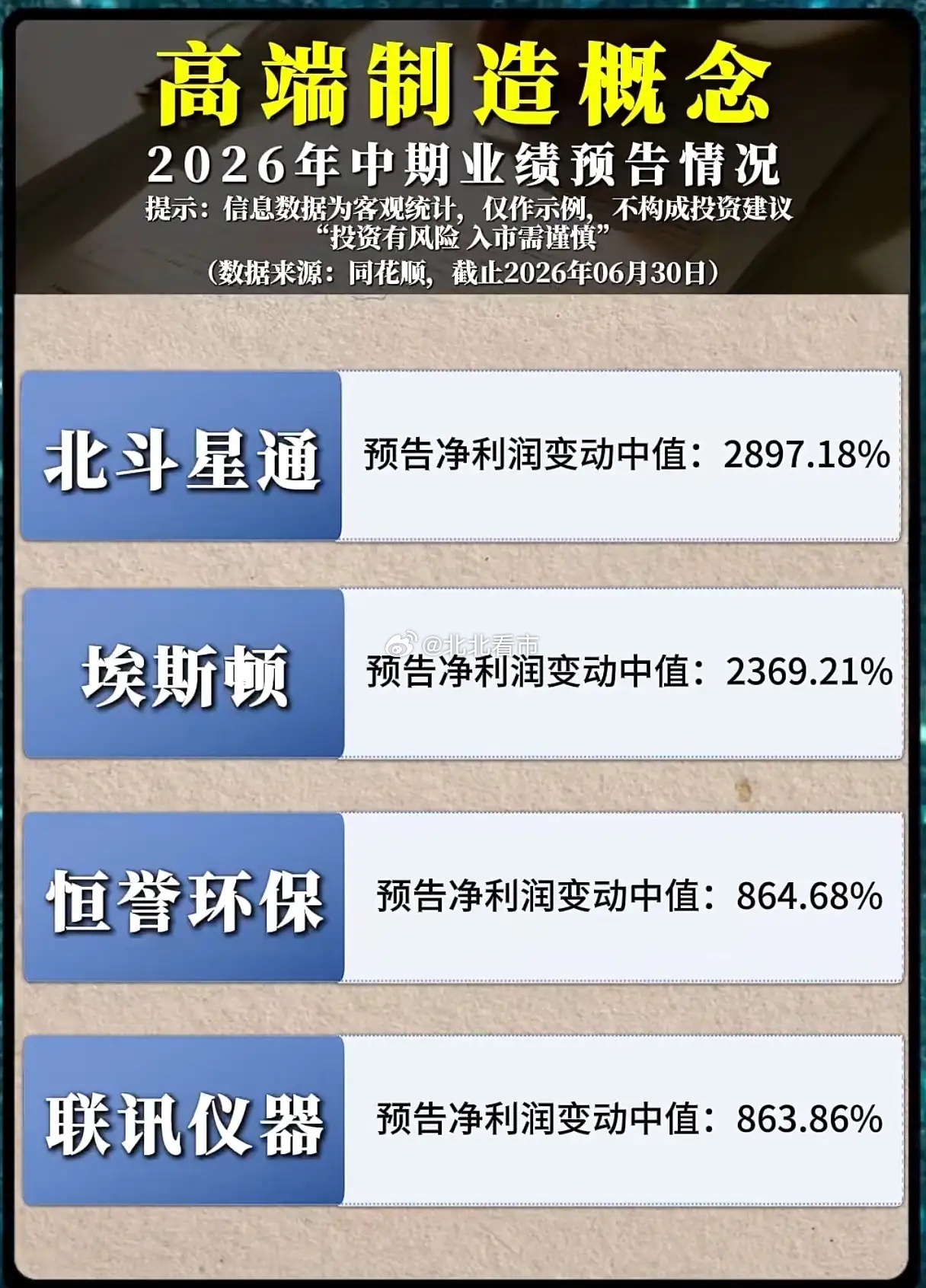 多家企业净利暴涨！高端制造赛道能否迎来持续行情？随着2026年中报业绩预告集中披