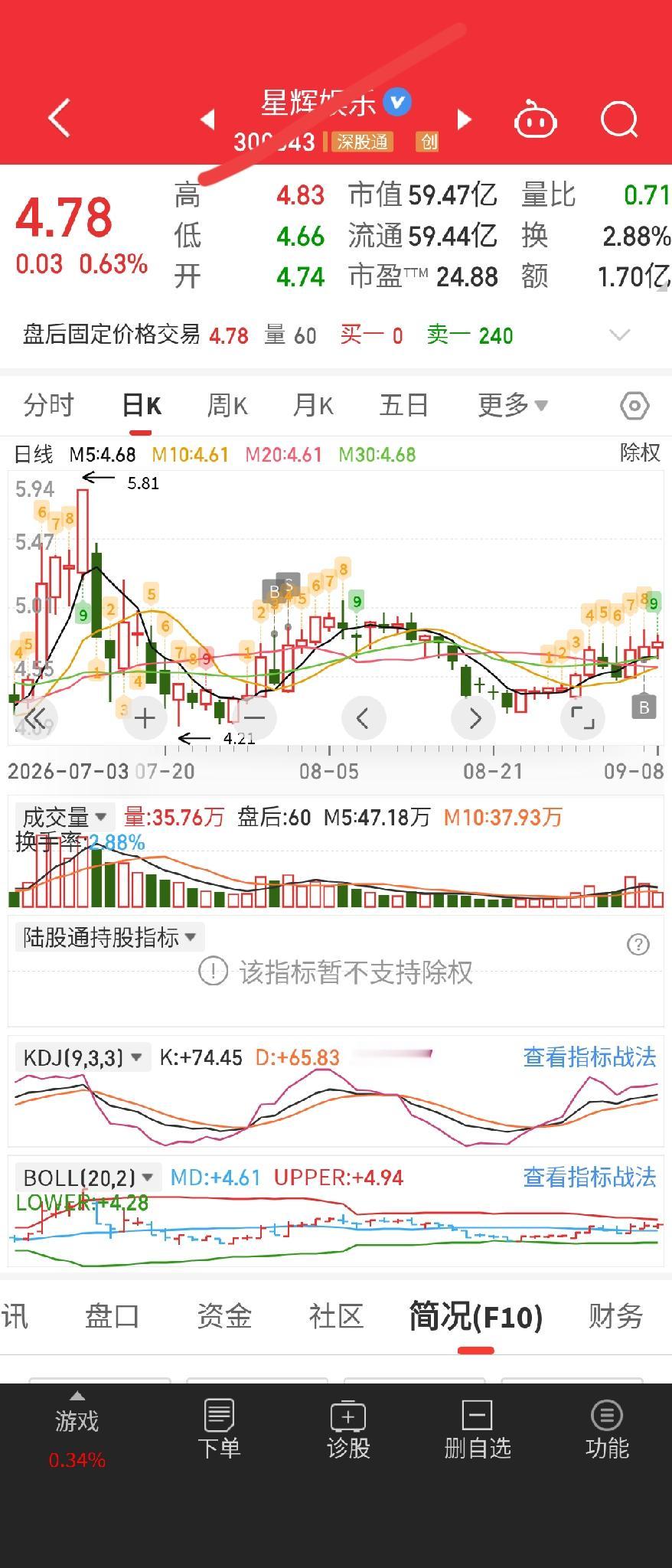 网络游戏，跨境电商，三胎概念，谷子经济，公司回购，AI应用。业绩好。公司股东倾向