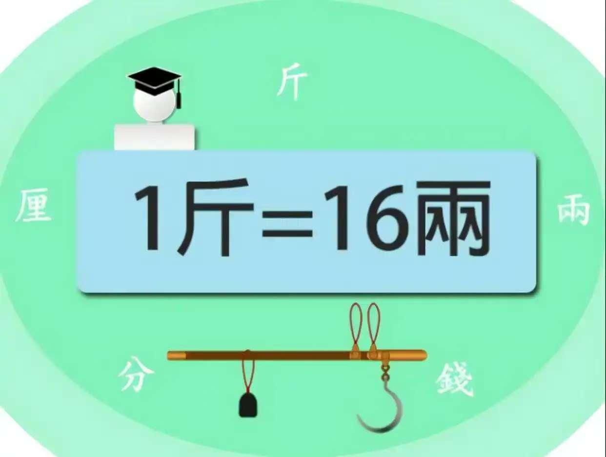 我国的“斤”用了3000年了3000年，为何与国际接轨后，恰好相当于500克？