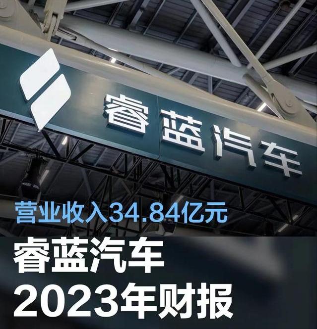 #睿蓝汽车2023年财报，营业收入34.84亿元#
力帆科技日前发布公告，力帆科