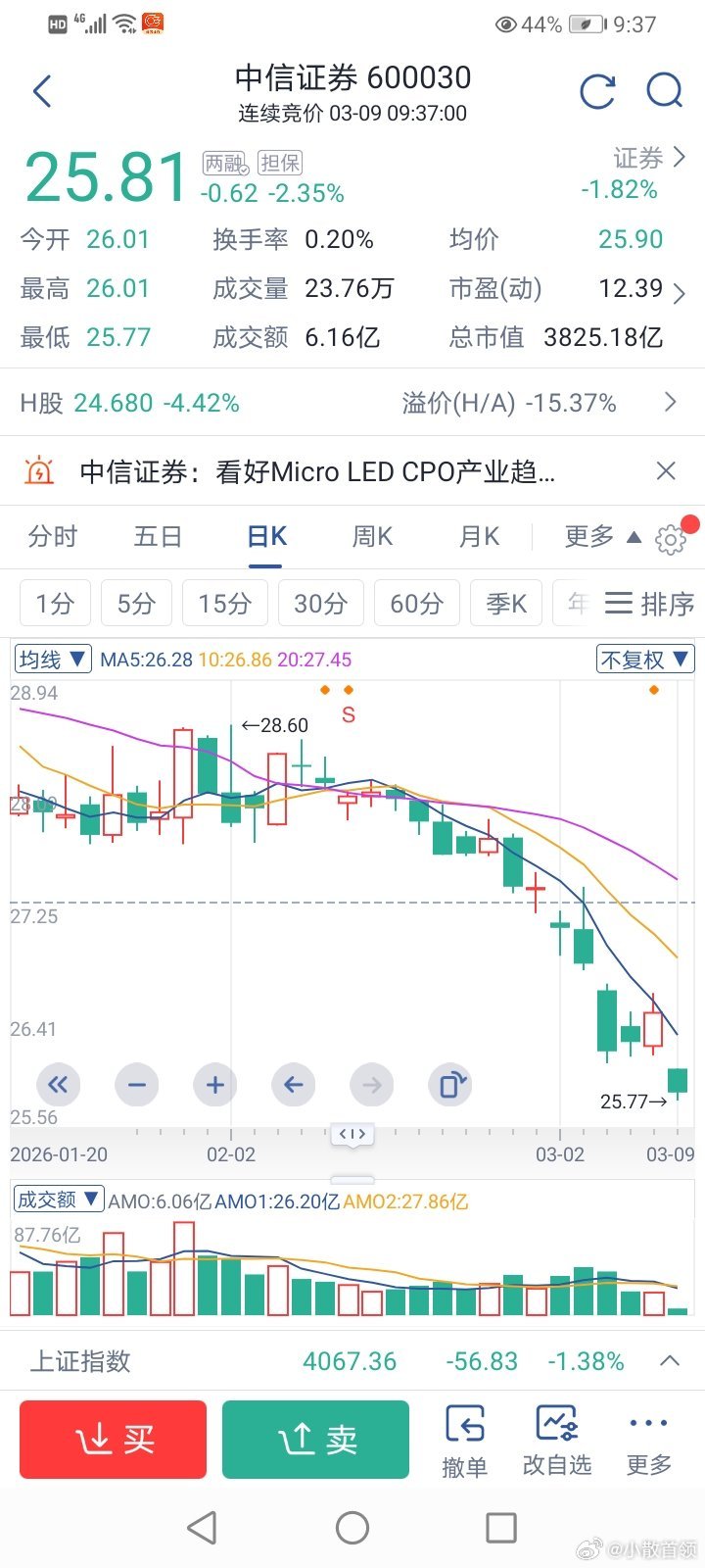 小散看盘 这个带头砸盘做空中国的罪魁祸首