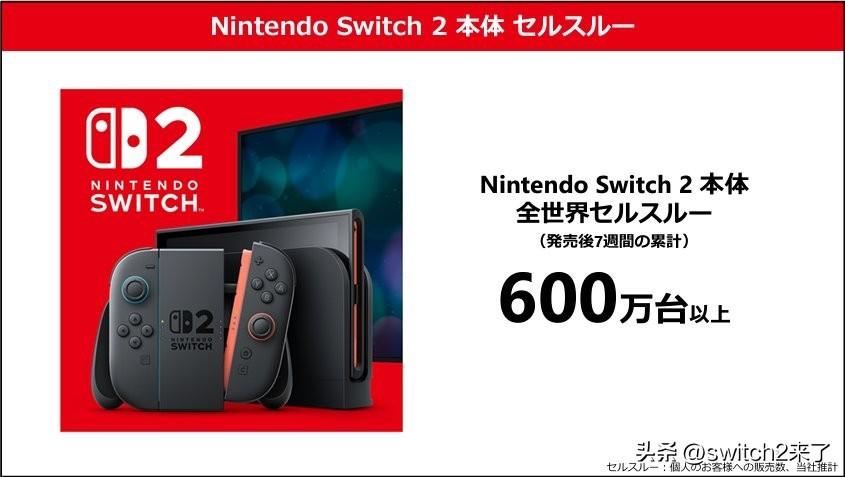 【switch2发售7周爆卖600万台】任天堂于更新了关于今年第一季度的财报，其
