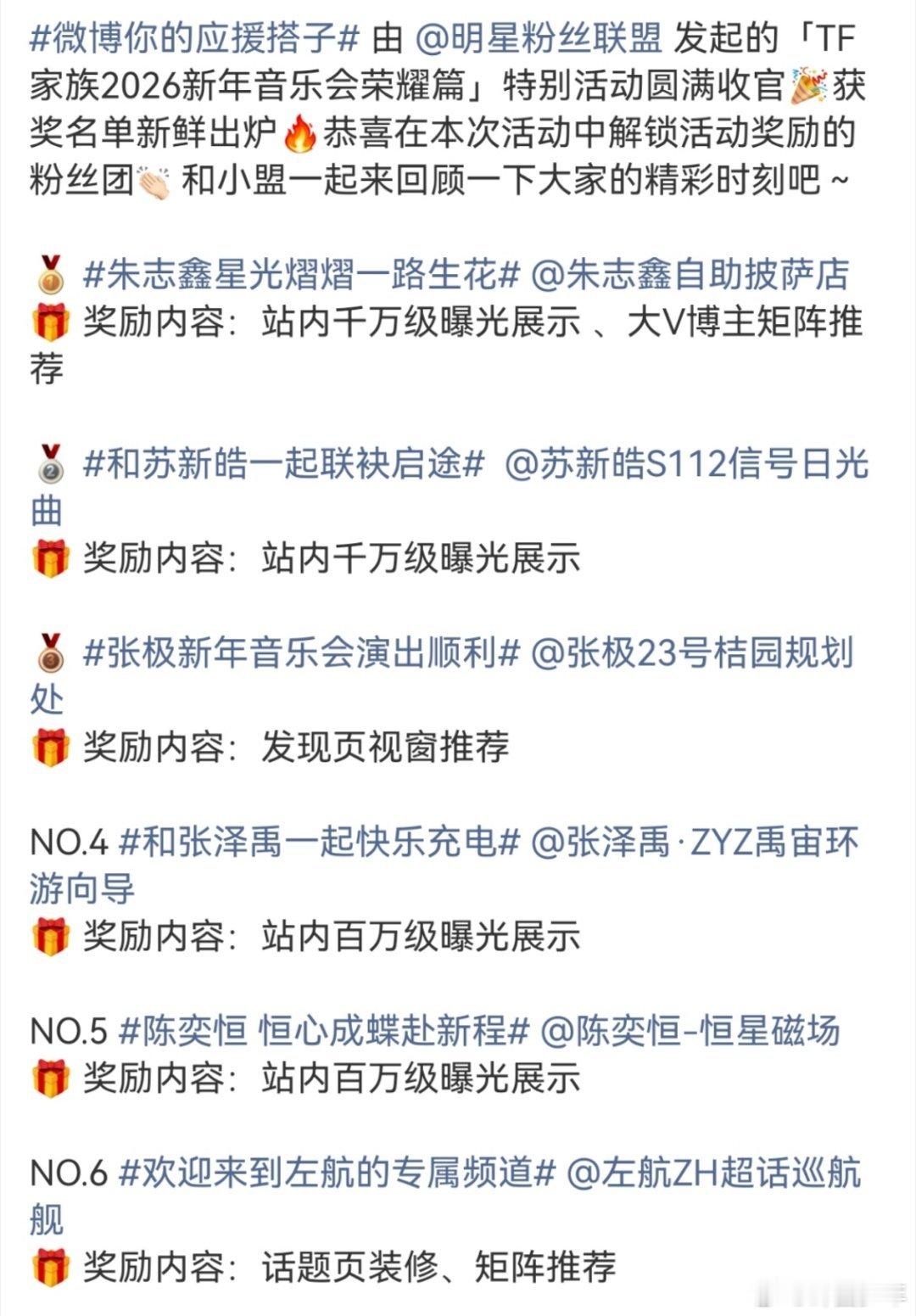 TF家族新音词条活动排名 新音词条活动排名新鲜出炉，涵盖朱志鑫，苏新皓，张极，张