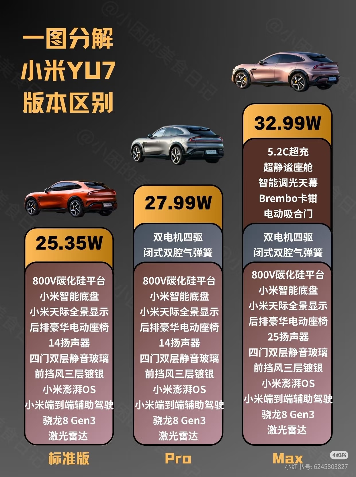 雷军问是否支持YU7改版本名就这样吧[doge] ​​​