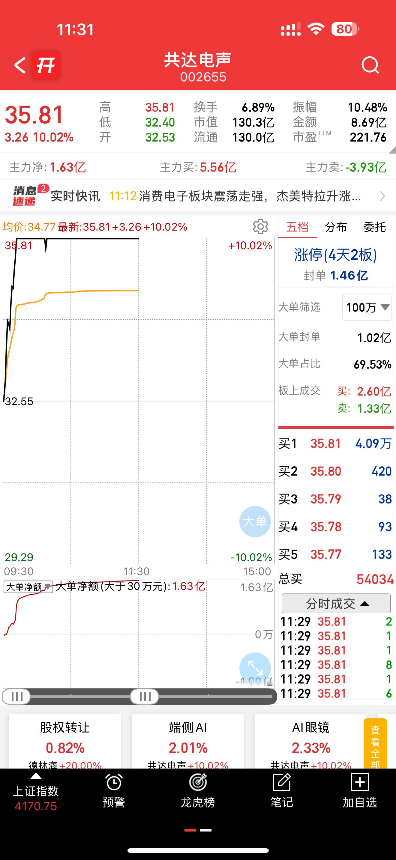 收工，共达太强啦，继续看好