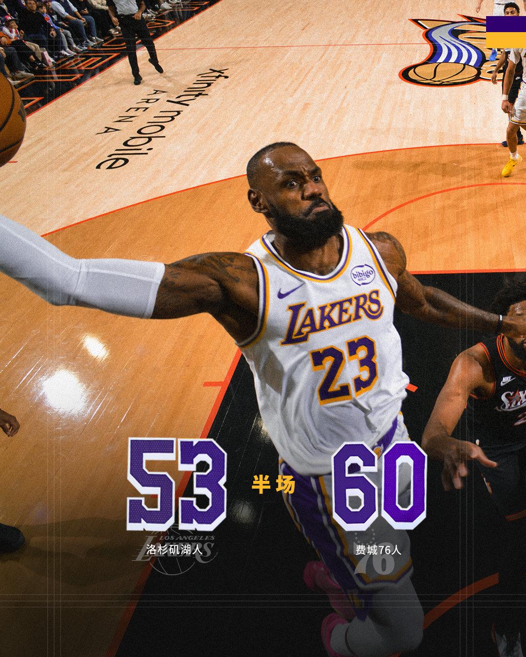 湖人对76人，还是颇有看点的，东契奇回来了，詹姆斯半场得分又上双了，范德彪连续8