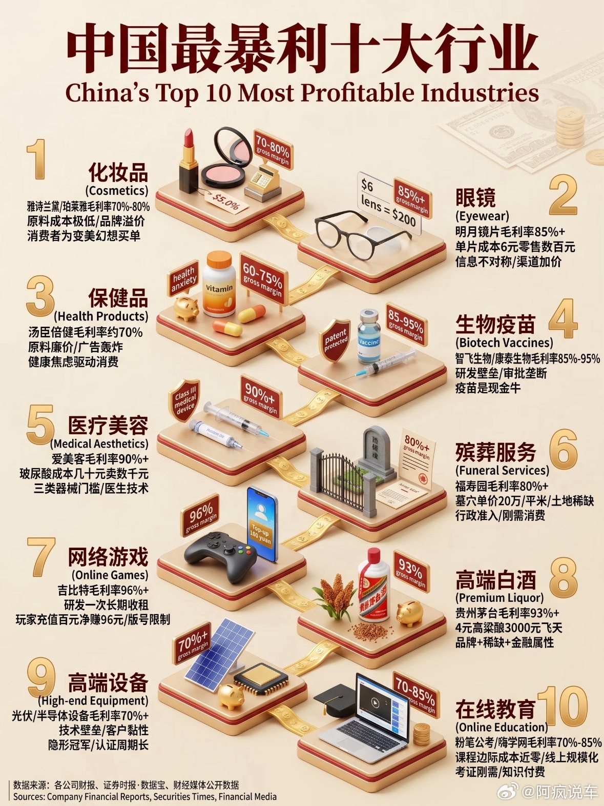 宠物情趣寿衣店利润900%这个主持人真是个甜菜，打眼一看以为是宠物情趣，我寻思玩