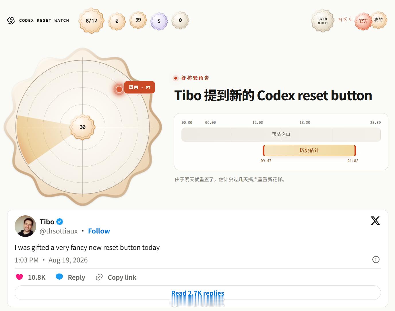 Codex可存重置。Tibo再次表示团队没有查出任何额度下降的地方，并且给出了可