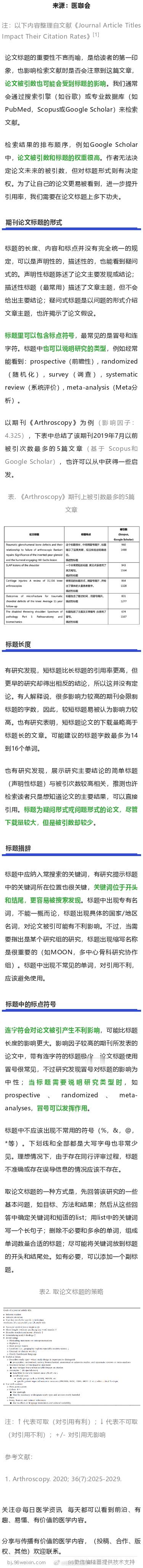 论文标题应该怎么写？来看实例和注意事项论文标题的重要性不言而喻，是给读者的第一印