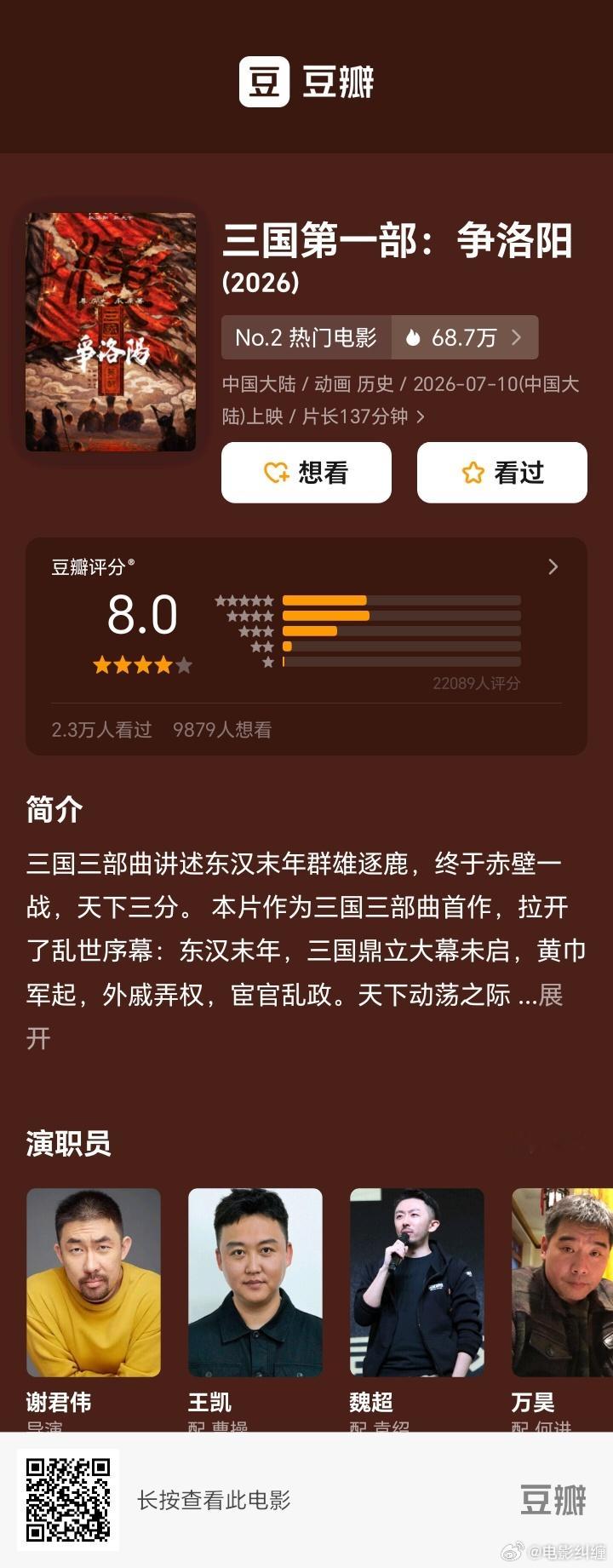《三国第一部争洛阳》豆瓣开分8分！还不错啊。 