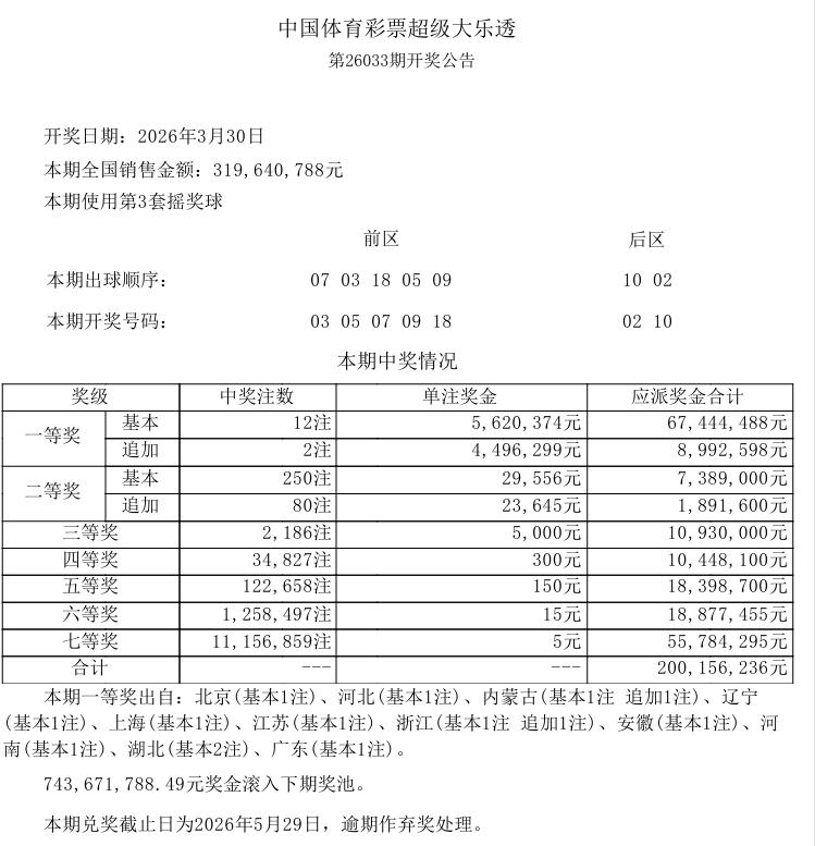 今晚大乐透开奖，后区已经连续开出多期小大号形态了，估计本期选小小号或者大大号形态